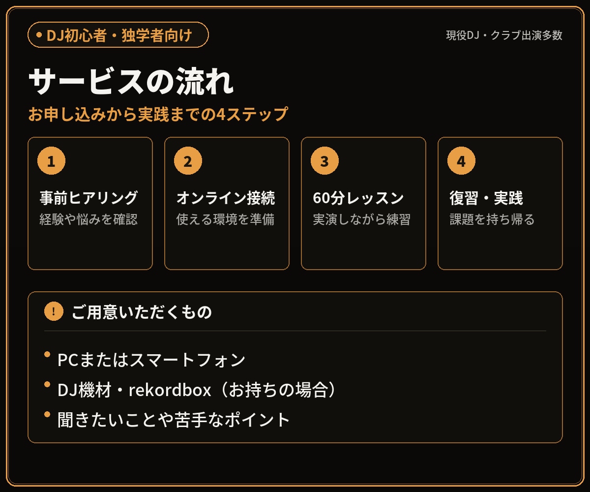 DJ初心者の基礎と練習法を個別指導します 独学の迷いを解消。選曲・EQ・つなぎを60分で整理 イメージ3