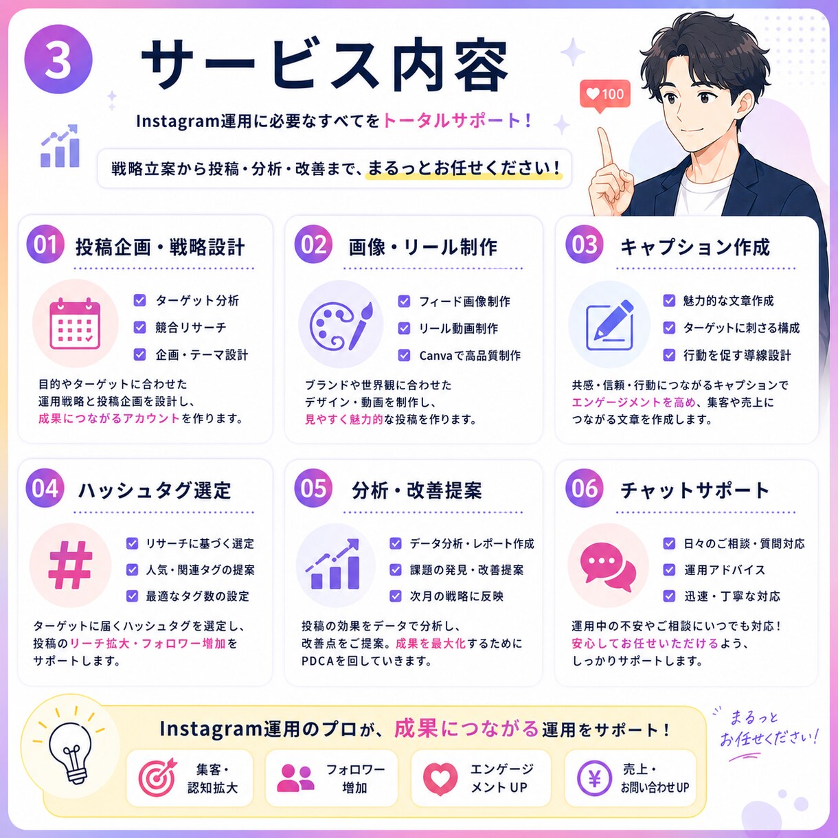 1ヶ月　Instagram運用代行、投稿代行します 丁寧な設計と実践力で、伸びる運用を伴走します イメージ3