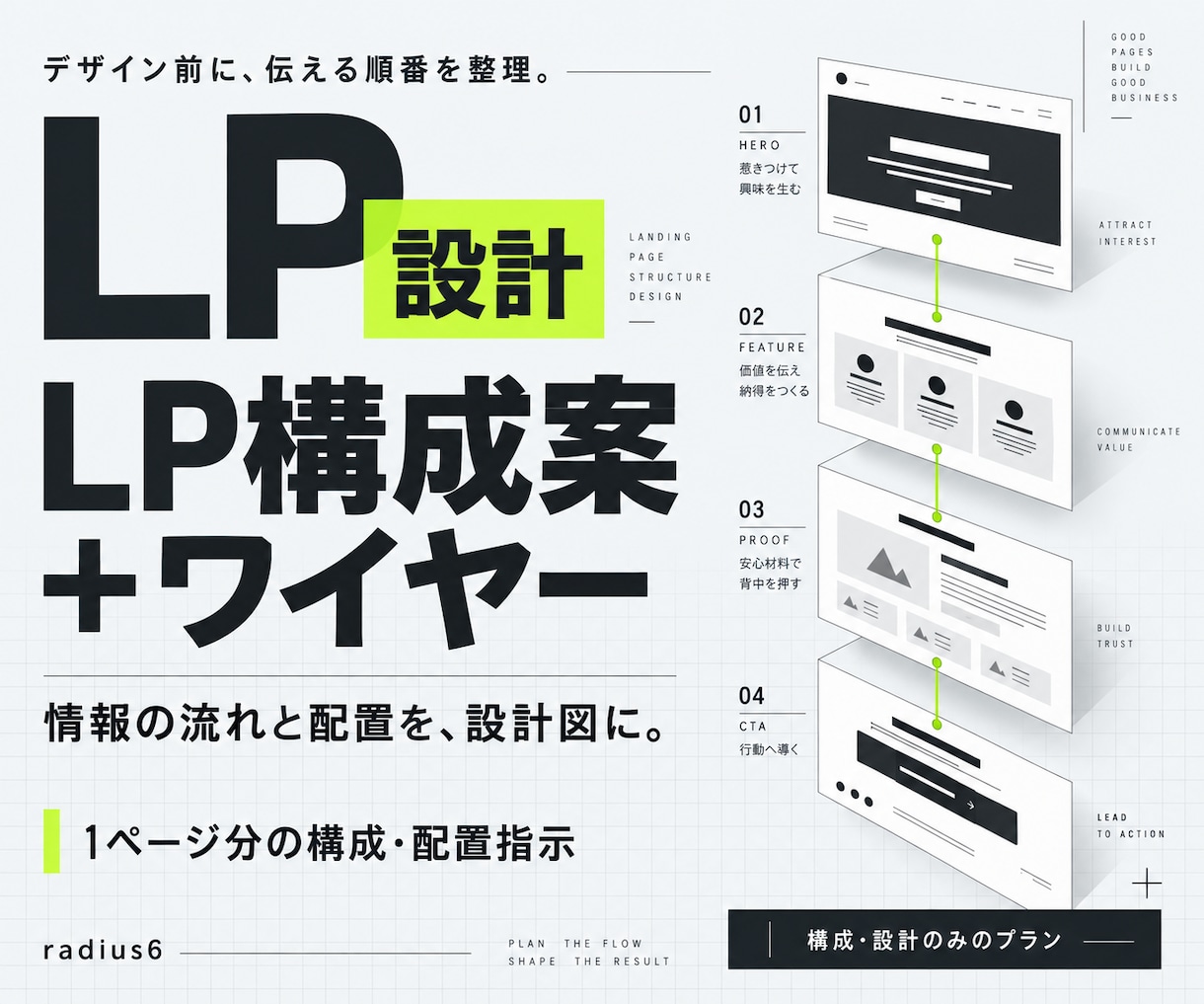 成約率を高めるLP構成案＋ワイヤーを作成します 売れるLPは構成が9割。設計だけプロに任せませんか？ イメージ1