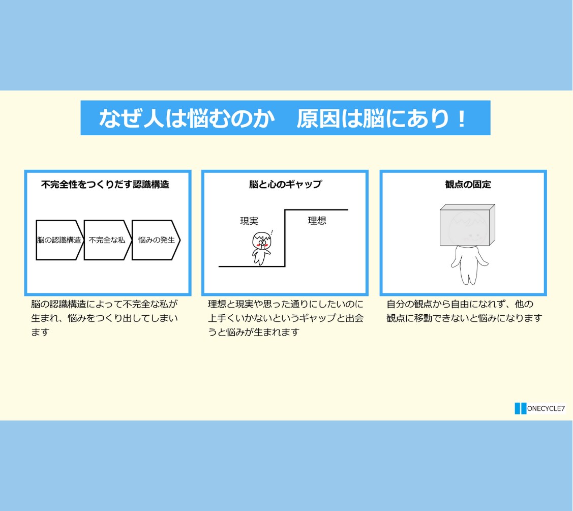 自分の課題を特定したい　主体的な生き方相談！ます 何を変えればいいのか、どのように取り組むのかモヤモヤ解消！ イメージ2