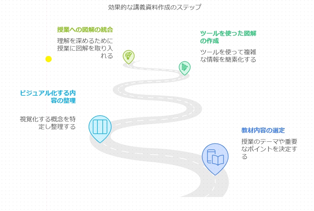 あなたの文章をオシャレな図表にします ---資料に差し込む図表をデータで納品します！--- イメージ6