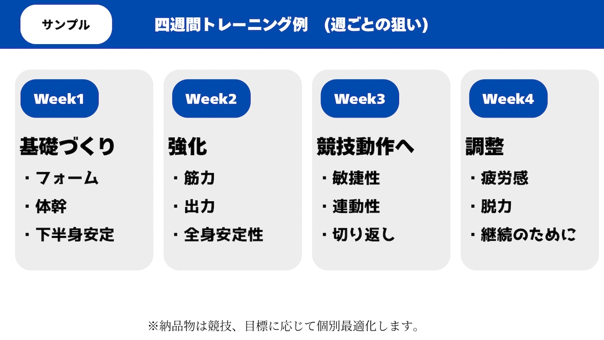 部活生向け｜4週間トレーニングメニューを作成します 全国大会出場経験者がトレーニングメニューを作成します イメージ2