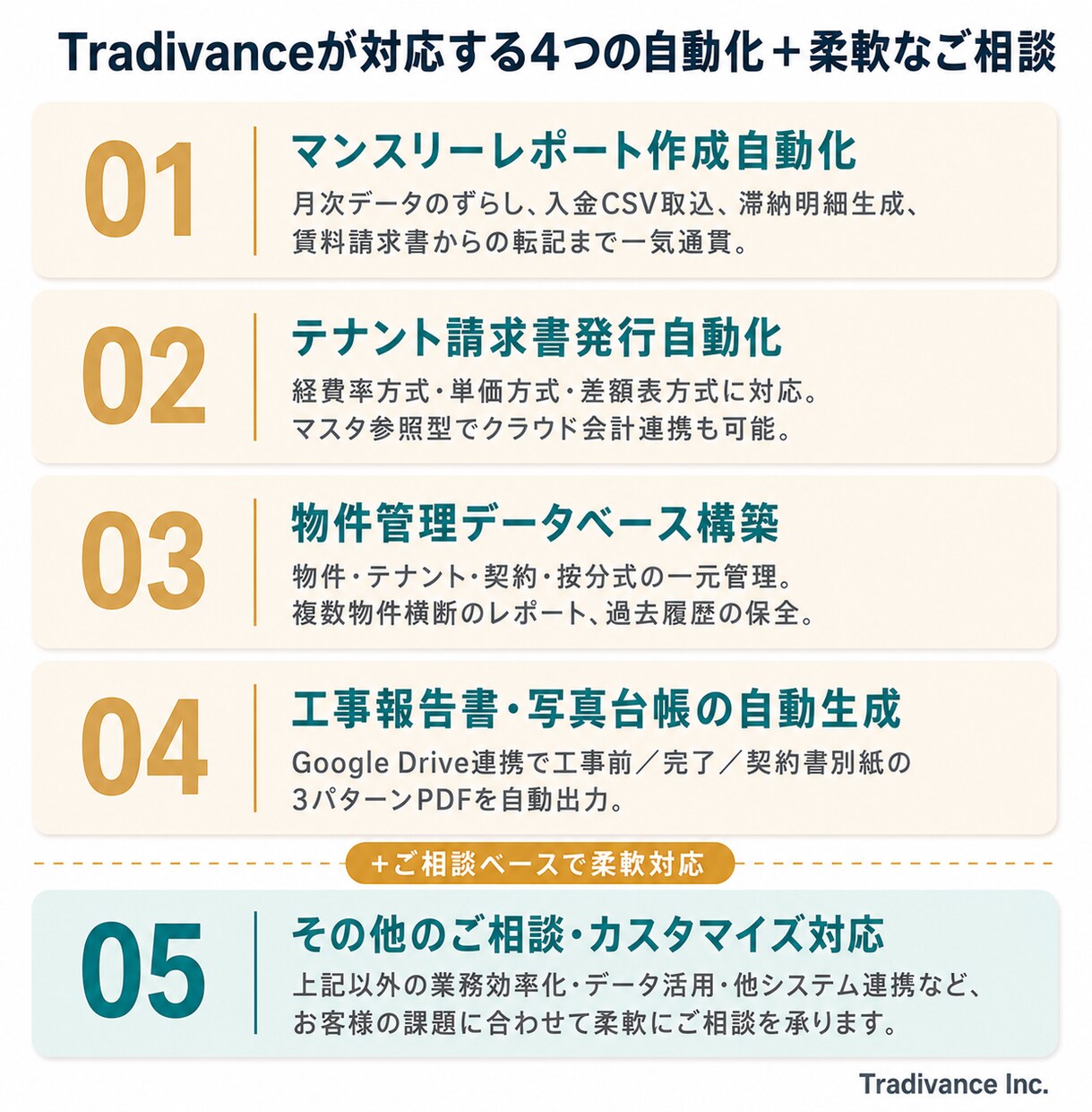 ビル管理会社の業務をDXでまるごと自動化します 現行Excel・スプシ・紙から不動産DXをまるごと支援します イメージ4