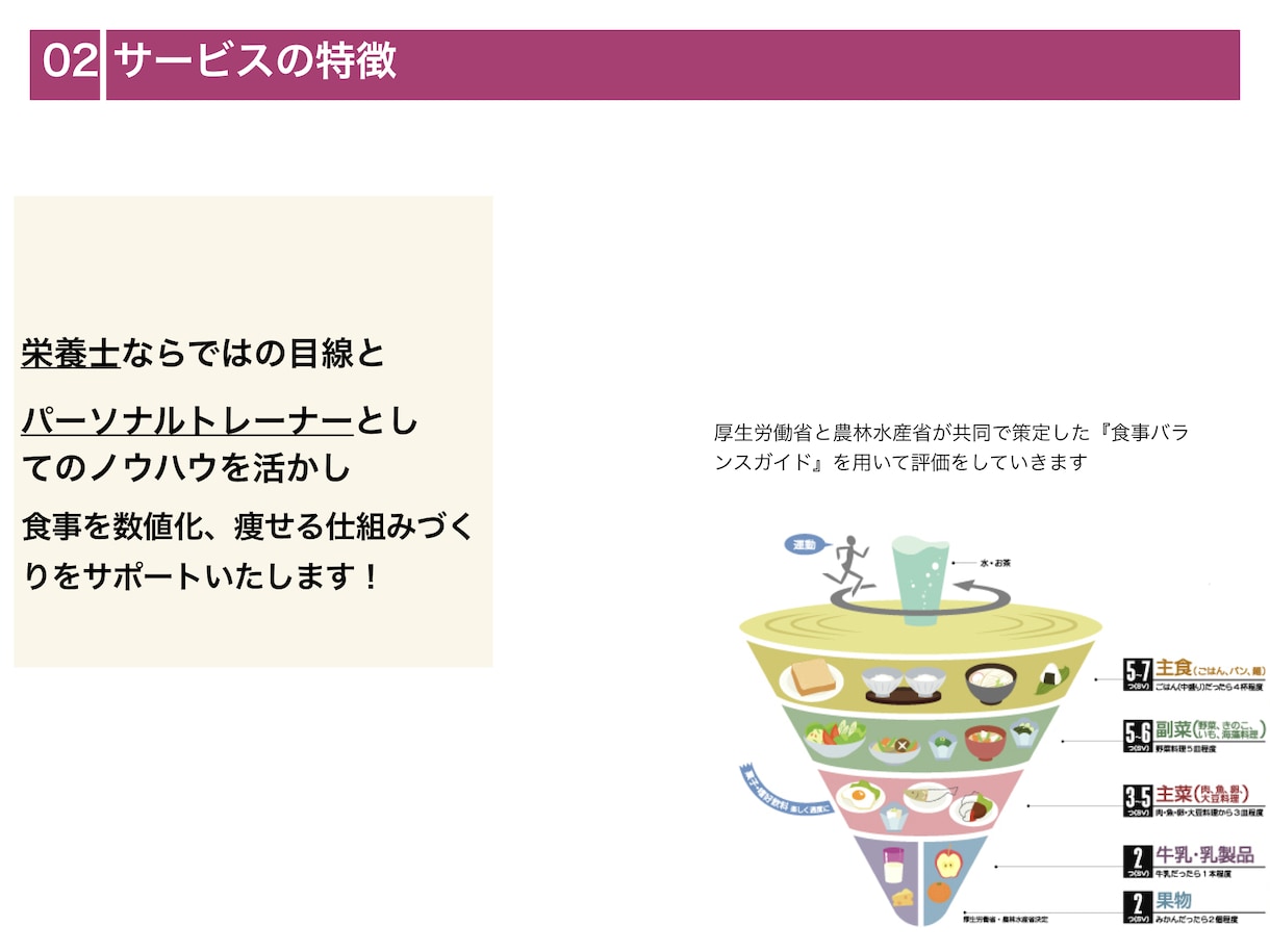 10日間の食事分析から痩せる為の戦略を見つけます 記録PDFとフィードバック動画つき！栄養士による食事分析 イメージ4