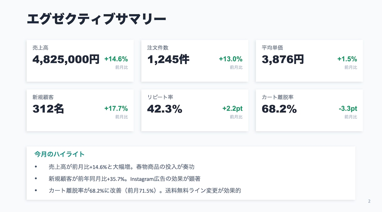 Excelデータを整理・分析してレポートにします データはあるけど活用できていない...そんな悩みを解決 イメージ3