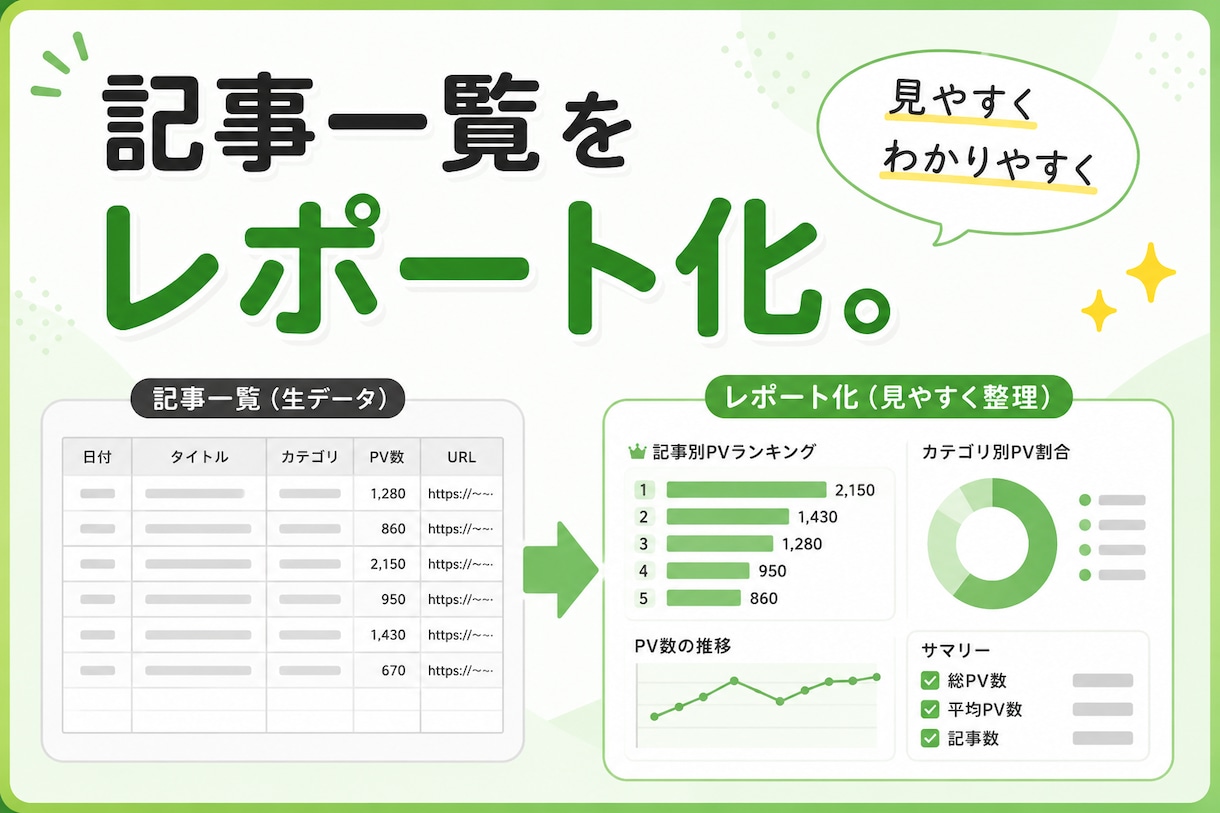 WEB記事レポート化します マスコミ記事（WEB記事）のレポーティング イメージ1