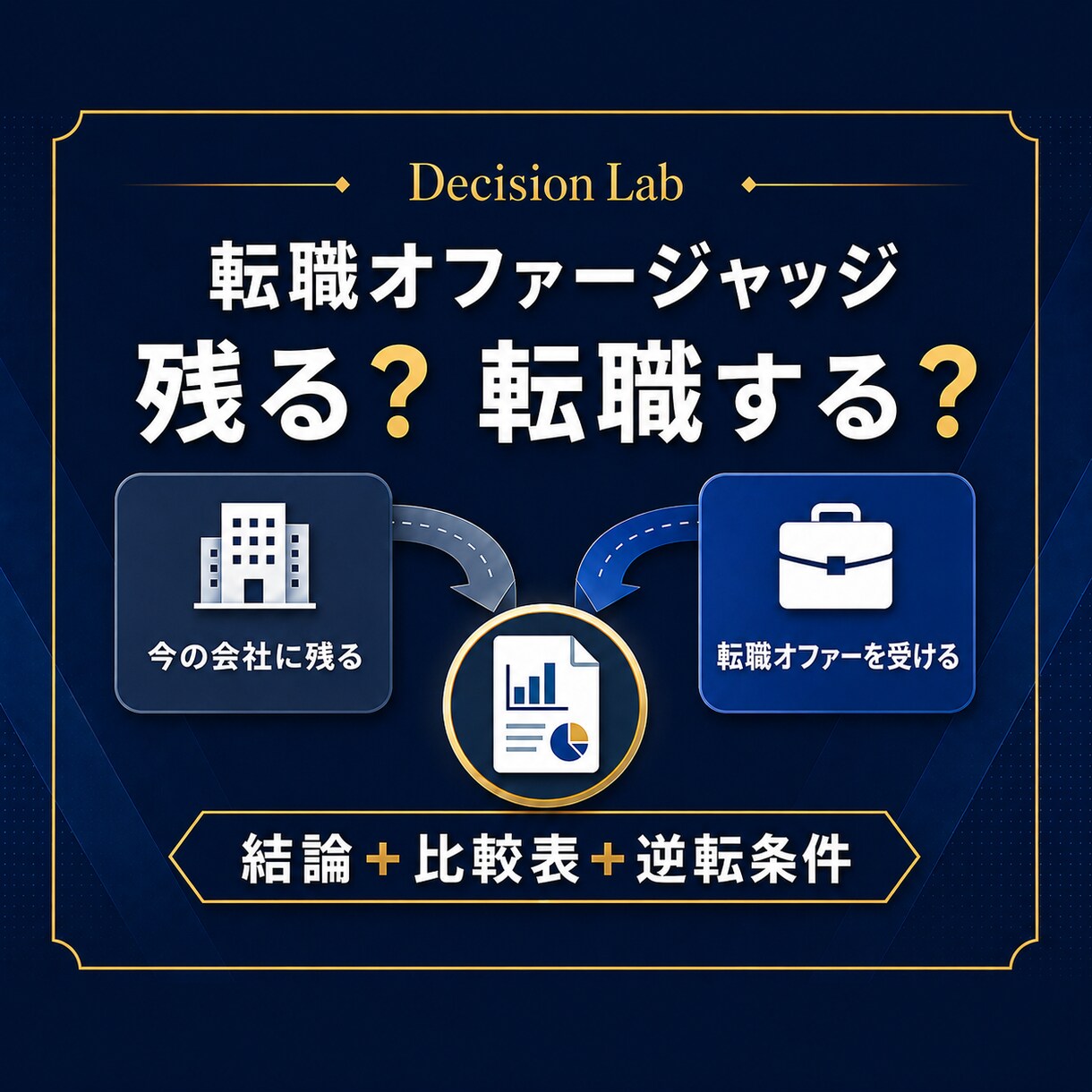 現職と転職オファーを数字で比較します 年収だけで決めず、現職も含めて順位化 イメージ1