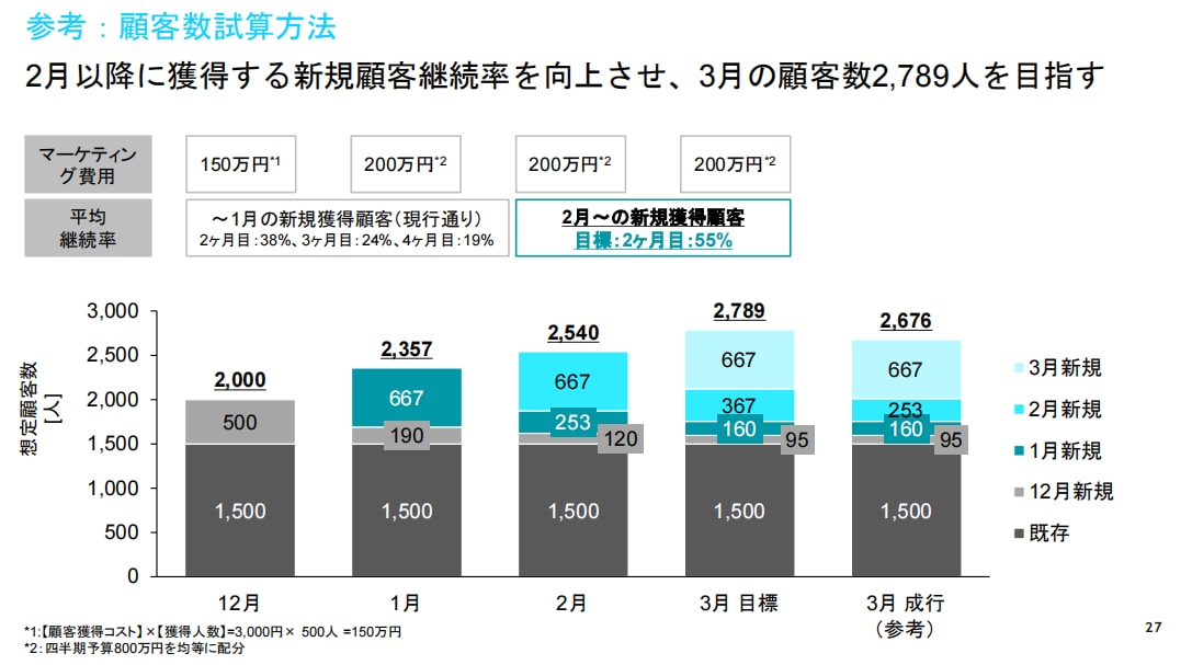 外資系経営コンサルがPPT資料作成致します トヨタから認められたコンサルが調査～資料作成まで幅広く対応 イメージ3