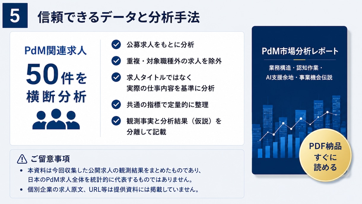 PdM市場の業務構造と事業機会を可視化します 採用・新規事業・プロダクト企画に使える市場分析レポート イメージ5