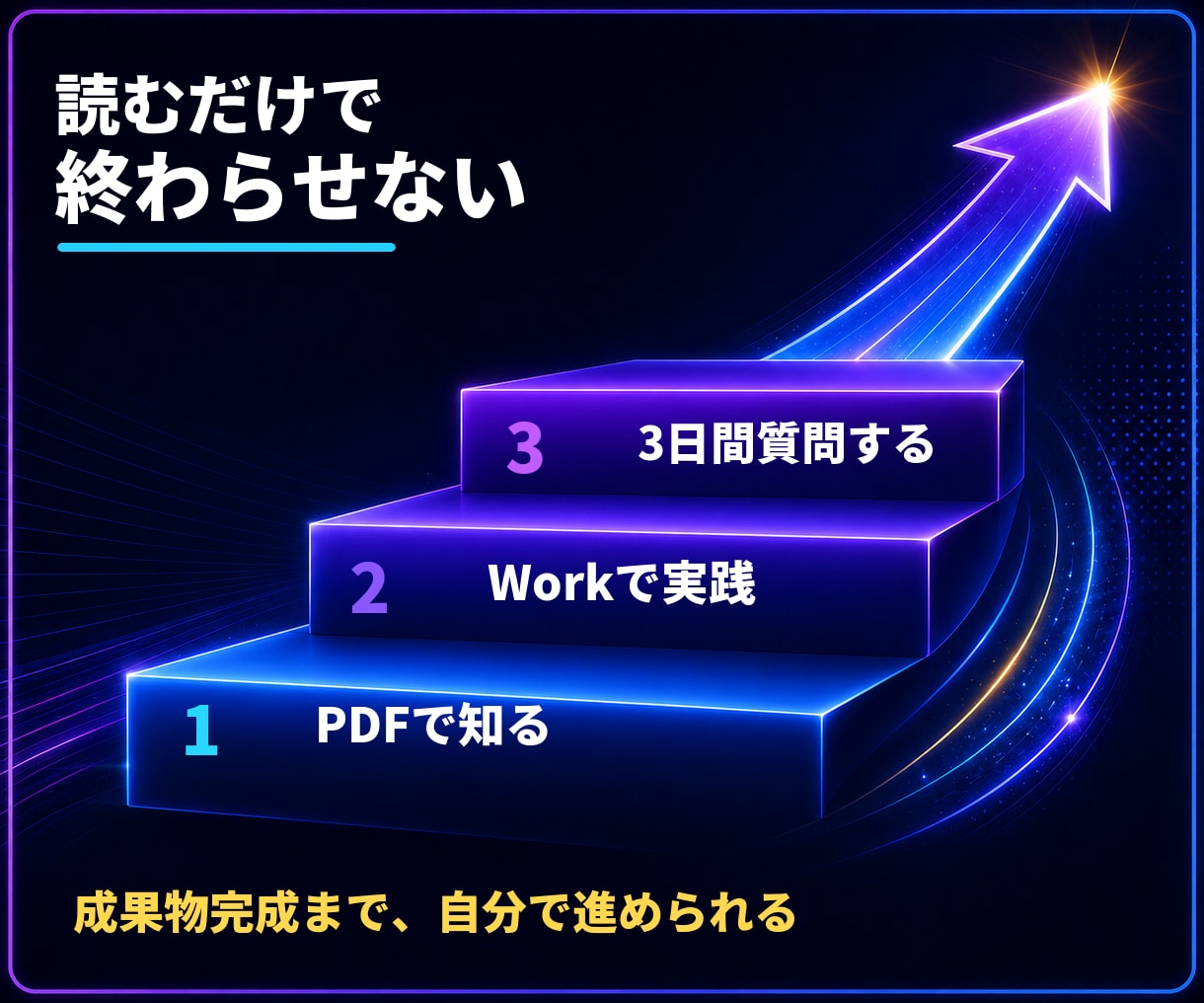 ChatGPT Workの収益化実践方法を教えます 収益化・使い方・業務効率化・PDF・資料作成まで個別サポート イメージ6