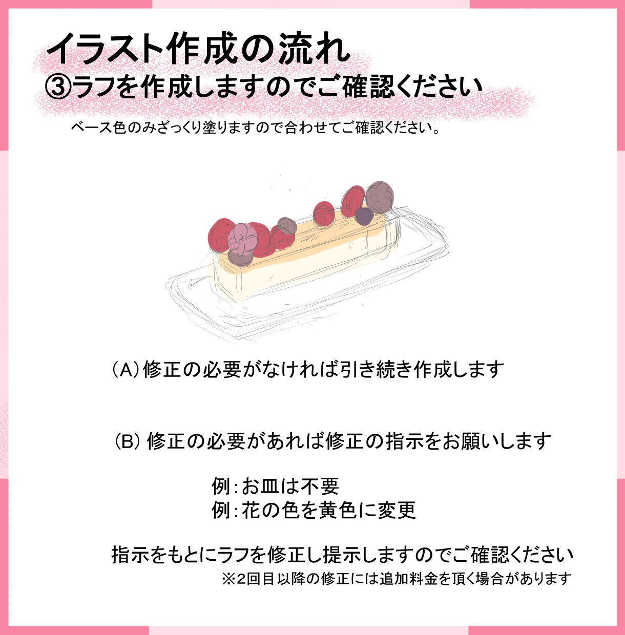 食べ物のイラスト作成します メニューや広告の挿絵に効果的なイラストを作成します。 イメージ4