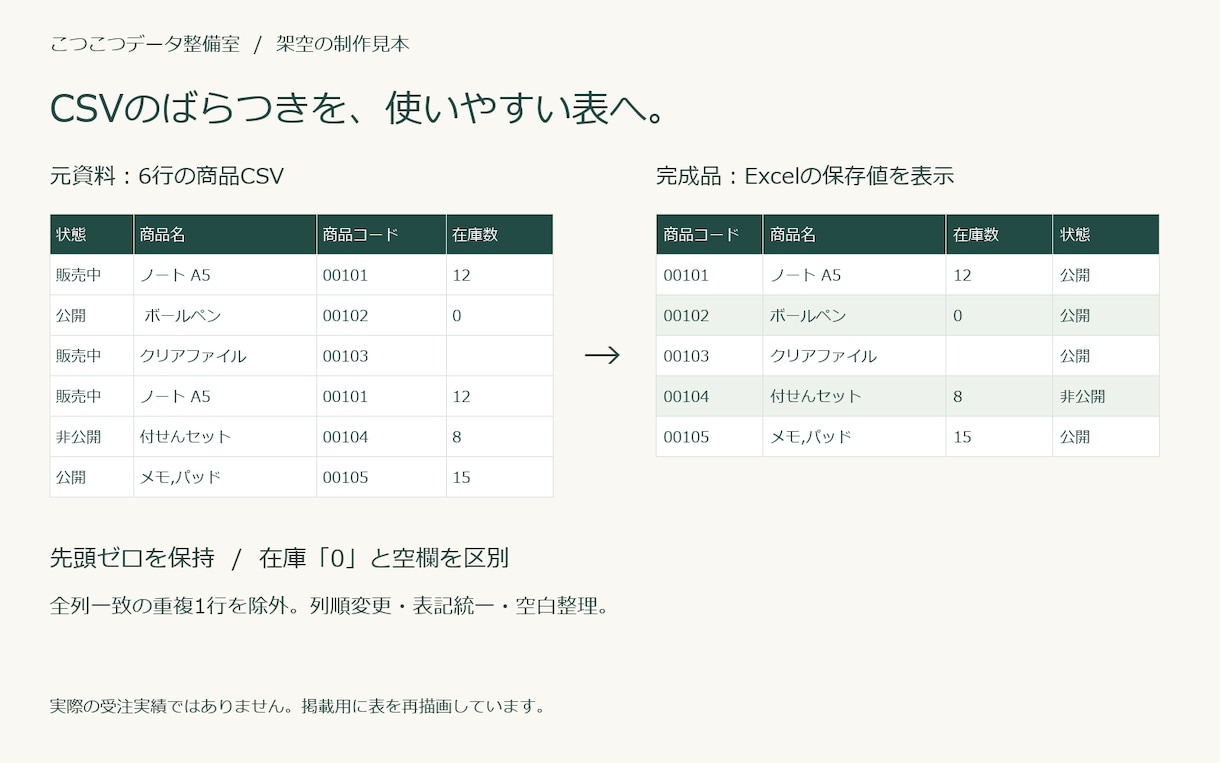Excel・CSVのデータ整理・名寄せします 表記ゆれ・重複・列順をまとめて整理。処理メモ付き イメージ3