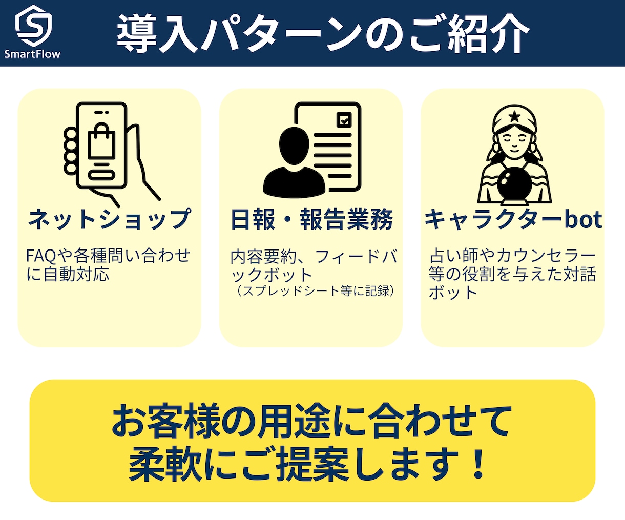 ChatGPTを使ったLINEボットを作ります AIでオリジナルキャラクタ・FAQ・問合せチャットボット作成 イメージ2