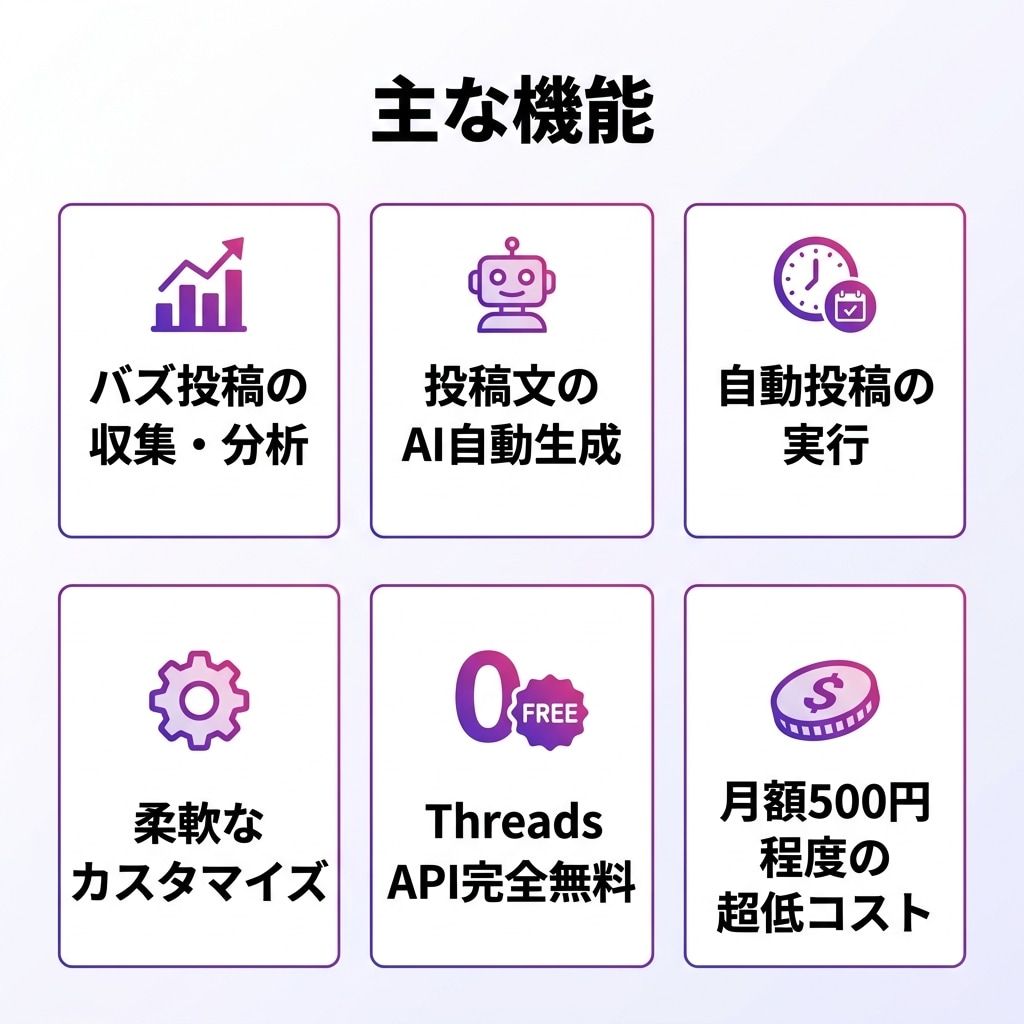 Threads自動投稿ツール。全行程を自動化します API完全無料！月500円以下で動くThreads専用ツール イメージ2