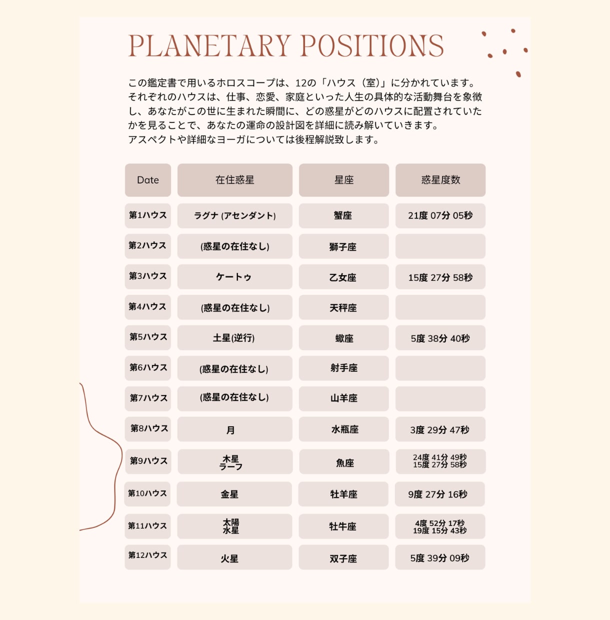 インド占星術総合鑑定 徹底したロジックで占います 出生図から特別なヨーガを見抜き、ダシャーへの影響まで解説!! イメージ4