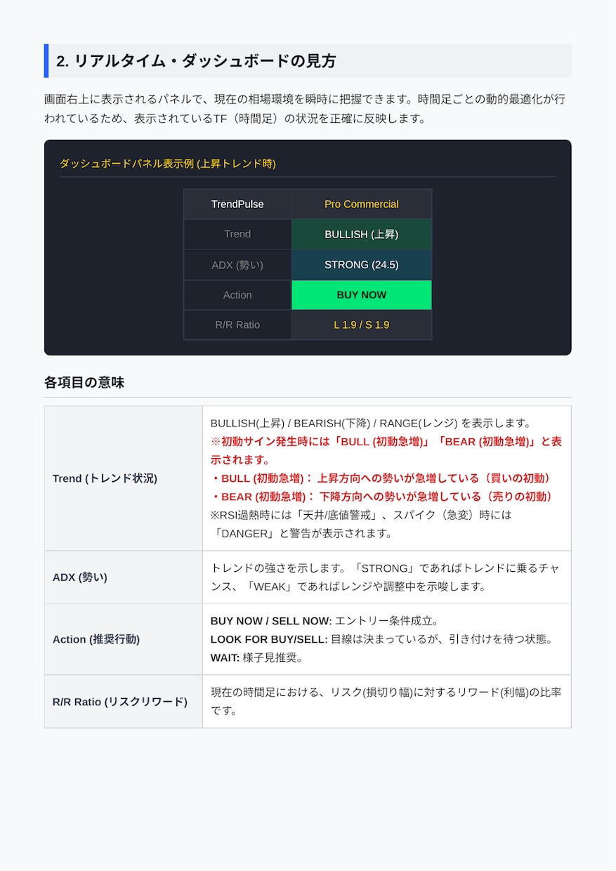 相場を喰い破る暗黒の魔獣！各足別仕様で解き放ちます 相場を蹂躙し利益を刈り取る死神の鎌！決済刻印を穿つ漆黒の邪眼 イメージ6
