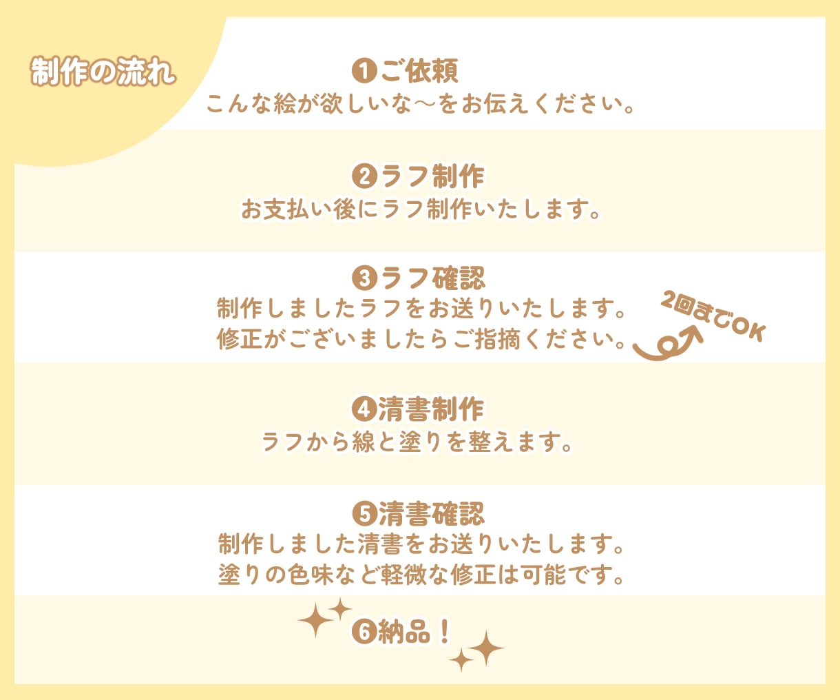ぷにぷになデフォルメイラスト制作します 商用利用⭕️PSD納品⭕️オプション多数！ イメージ3