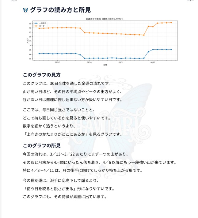 あなたがお金につながりやすい方向と時期を占断します お金になりやすいテーマと動き方まで徹底的に読み解きます イメージ3