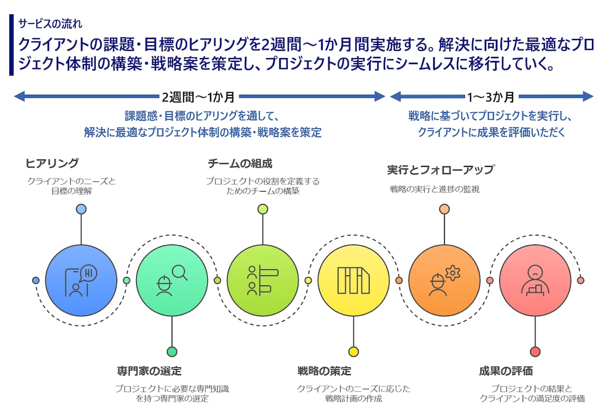 24時間以内にロジカルｘ伝わるパワポを作成します 現役コンサルタントがロジカルｘ伝わる資料にブラッシュアップ イメージ3
