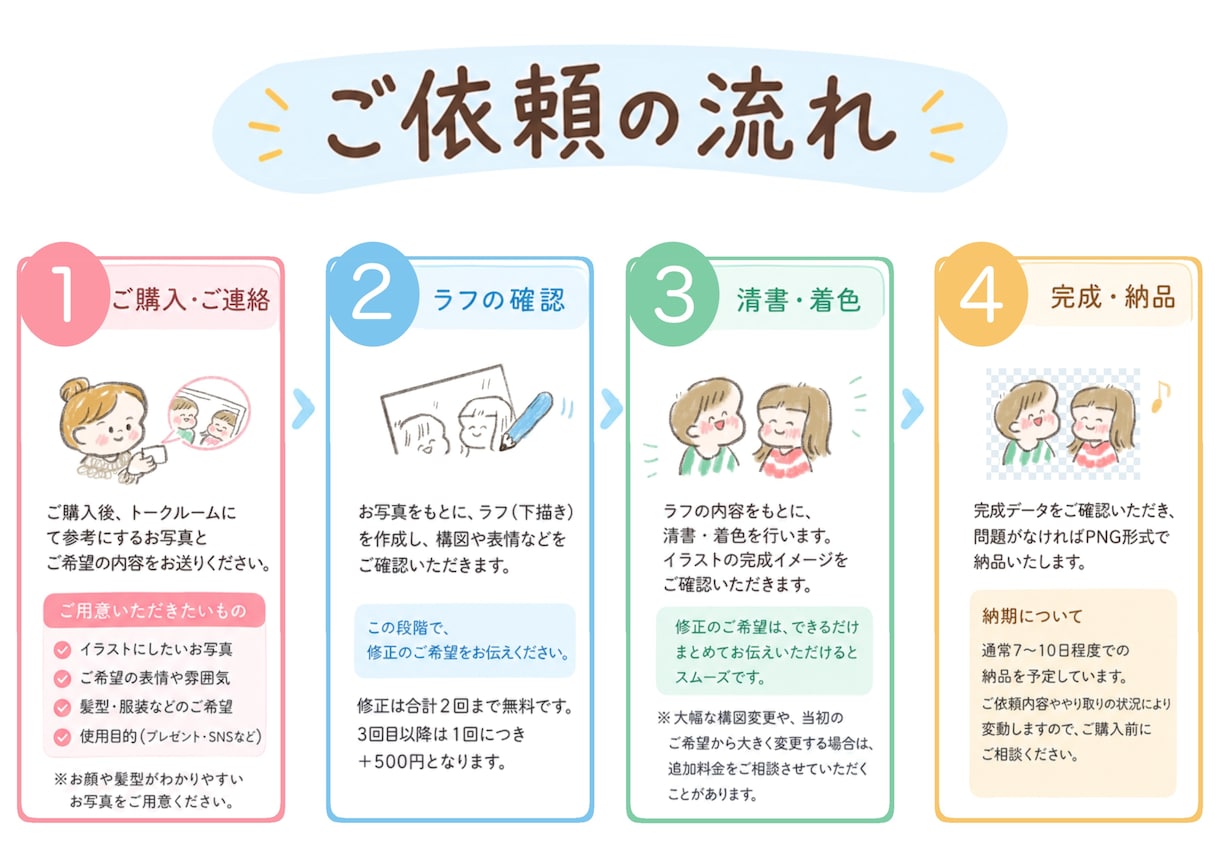 写真からイラスト描きます 日常の風景を特別な一枚にしませんか？ イメージ4