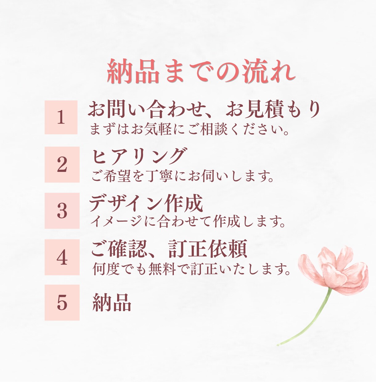 シンプルでわかりやすいスライド資料作成します canvaで丁寧に、修正無制限、低価格で対応いたします。 イメージ2