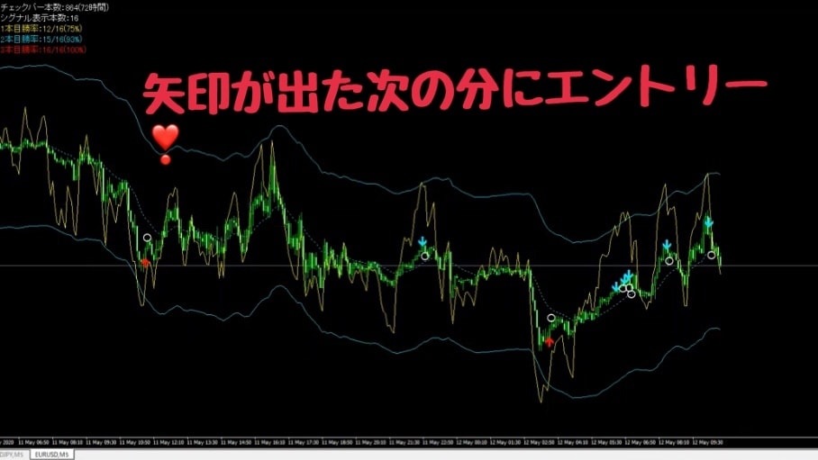 バイナリーの矢印の出るサインツール販売します 収支がマイナスな方必見！口座凍結に関しては自己責任で！ イメージ2