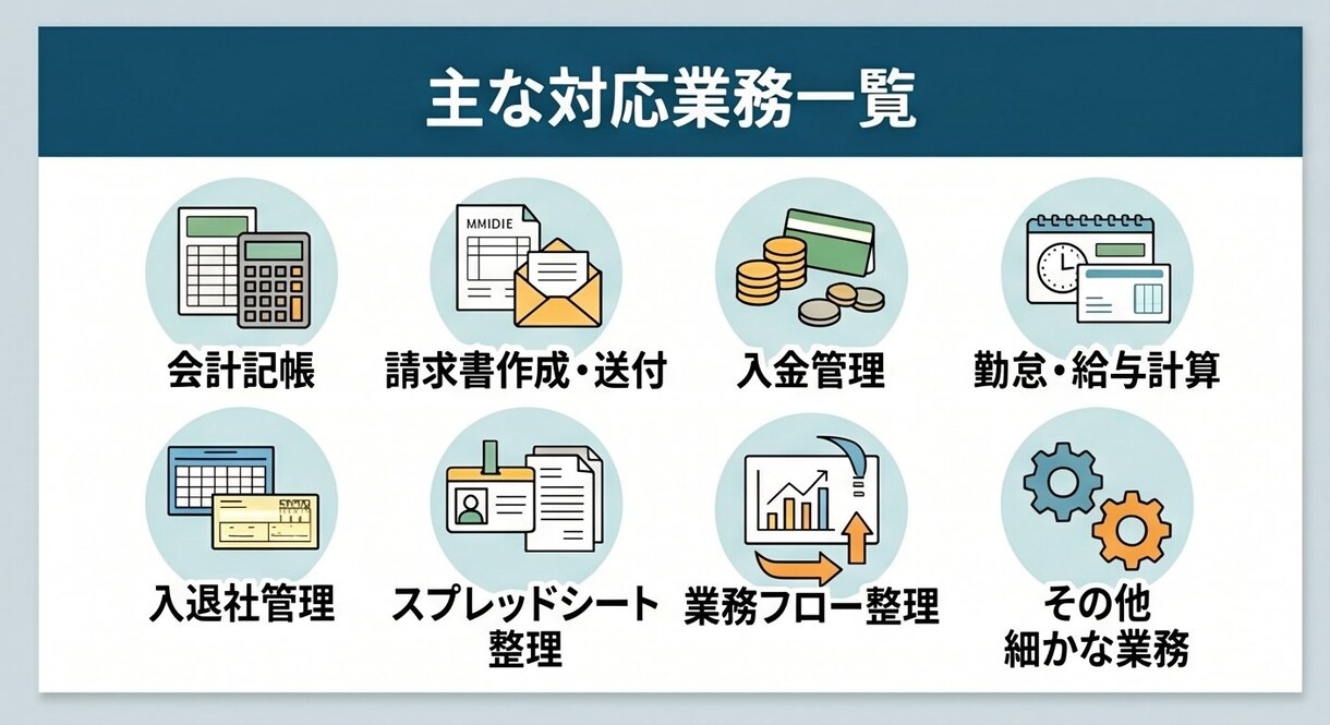 小規模法人のバックオフィス業務を代行します 従業員数10名以下向け！経理・労務代行 イメージ3