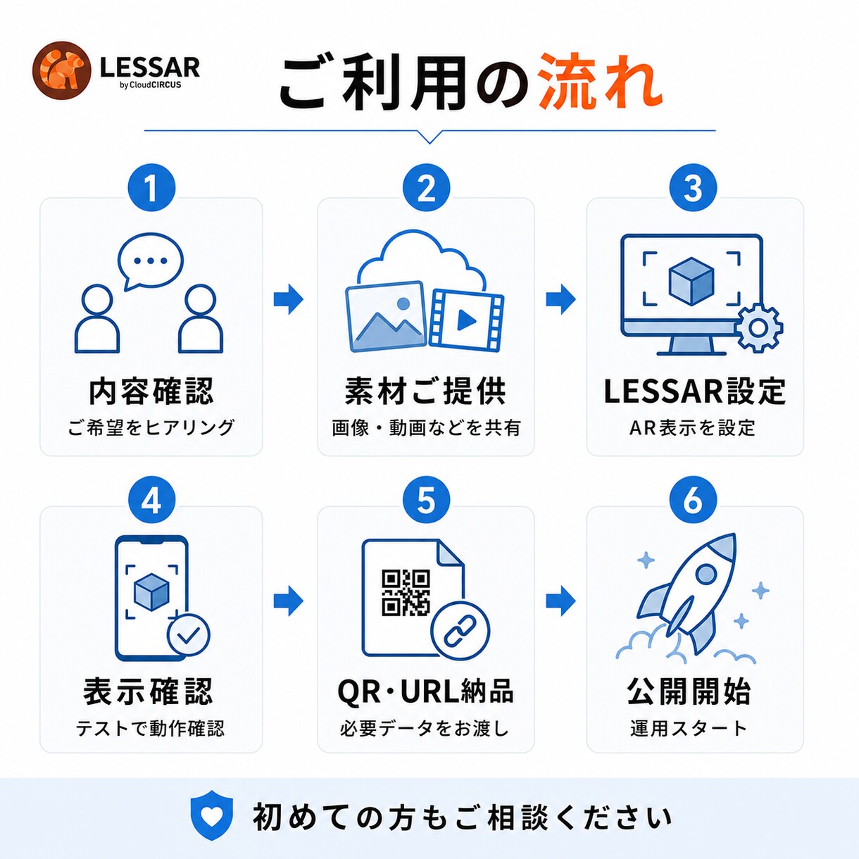 LESSARを短期・単発で利用できます 年契約不要｜商用OK｜1ヶ月から対応 イメージ3