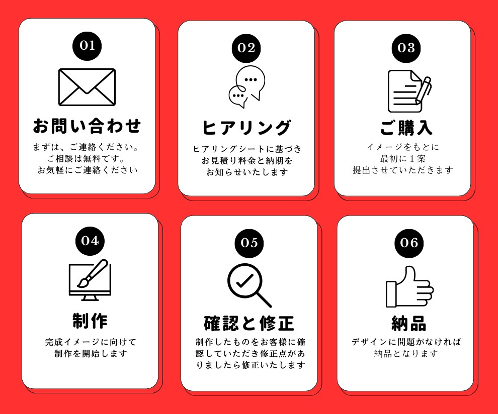 パワポ・キャンバ【資料作成】代行します 紙・PDF・画像を資料をパワポやキャンバで編集可能に！ イメージ2
