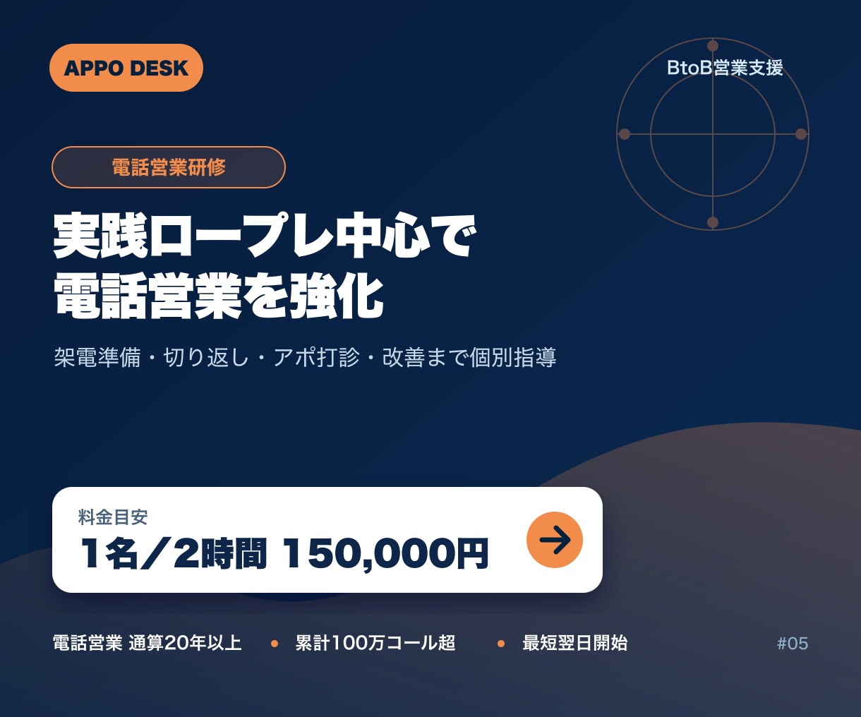 2時間の実践型電話営業研修を行います ロールプレイ中心で切り返しとアポ打診を強化 イメージ2