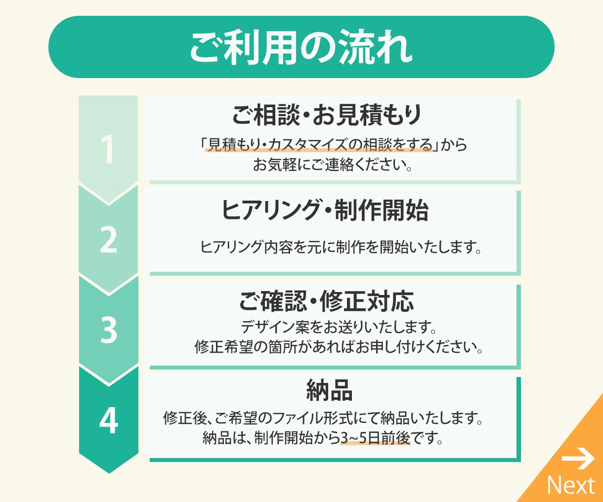 反応UP！バナー・SNS広告・Web画像作成します ★ラフ提案最大3点★修正無制限★はじめての方にもオススメ イメージ9