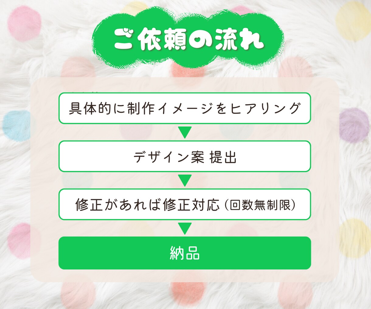 LINEリッチメニューの画像を作成します 目をひくデザインで集客アップのお手伝いをいたします！ イメージ2