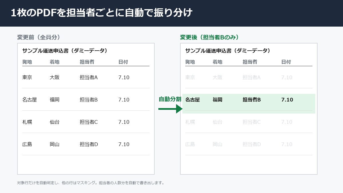Excel検索ツール・VBA作成します 物流の現場で使ってきた自動化ノウハウで対応します イメージ1