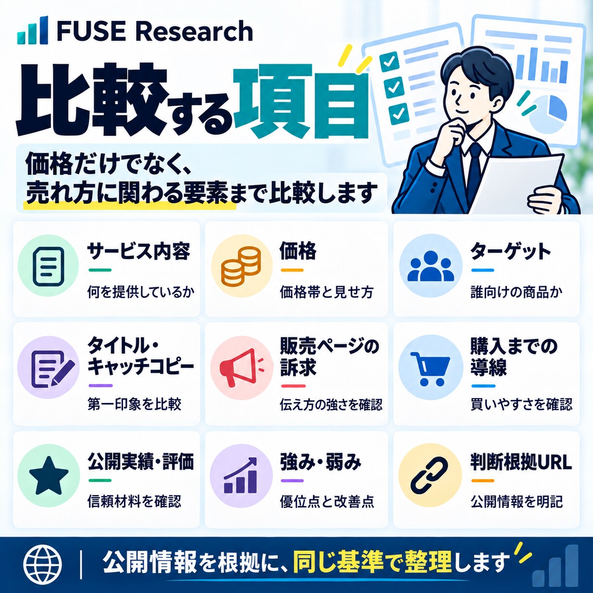 競合3社と比較し差別化ポイントを整理します 価格・訴求・導線まで比較し売り方を具体化します イメージ3