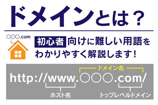 サーバーとドメイン　WPの設定サポート致します サーバーとドメインの紐付けWPの設定サポート致します イメージ1