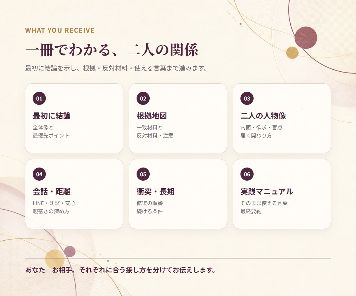 好きなのにすれ違う二人の恋愛相性を詳しく鑑定します MBTI・星・生年月日・24問を重ねる二人専用PDF イメージ7