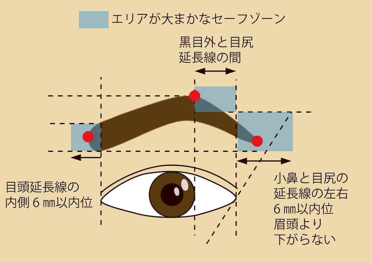 プロのヘアメイクが貴女の化粧の悩みを一緒に考えます 元グラビア＆スタジオメイクアップが親身に貴女に向き合います！ イメージ2