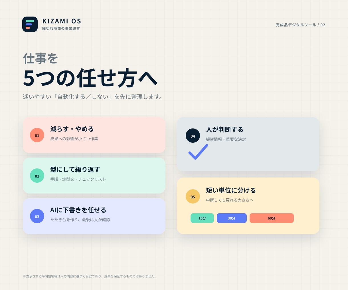 細切れ時間の業務整理Webツールを販売します 中断されても再開できる。仕事を15・30・60分へ自動整理 イメージ2