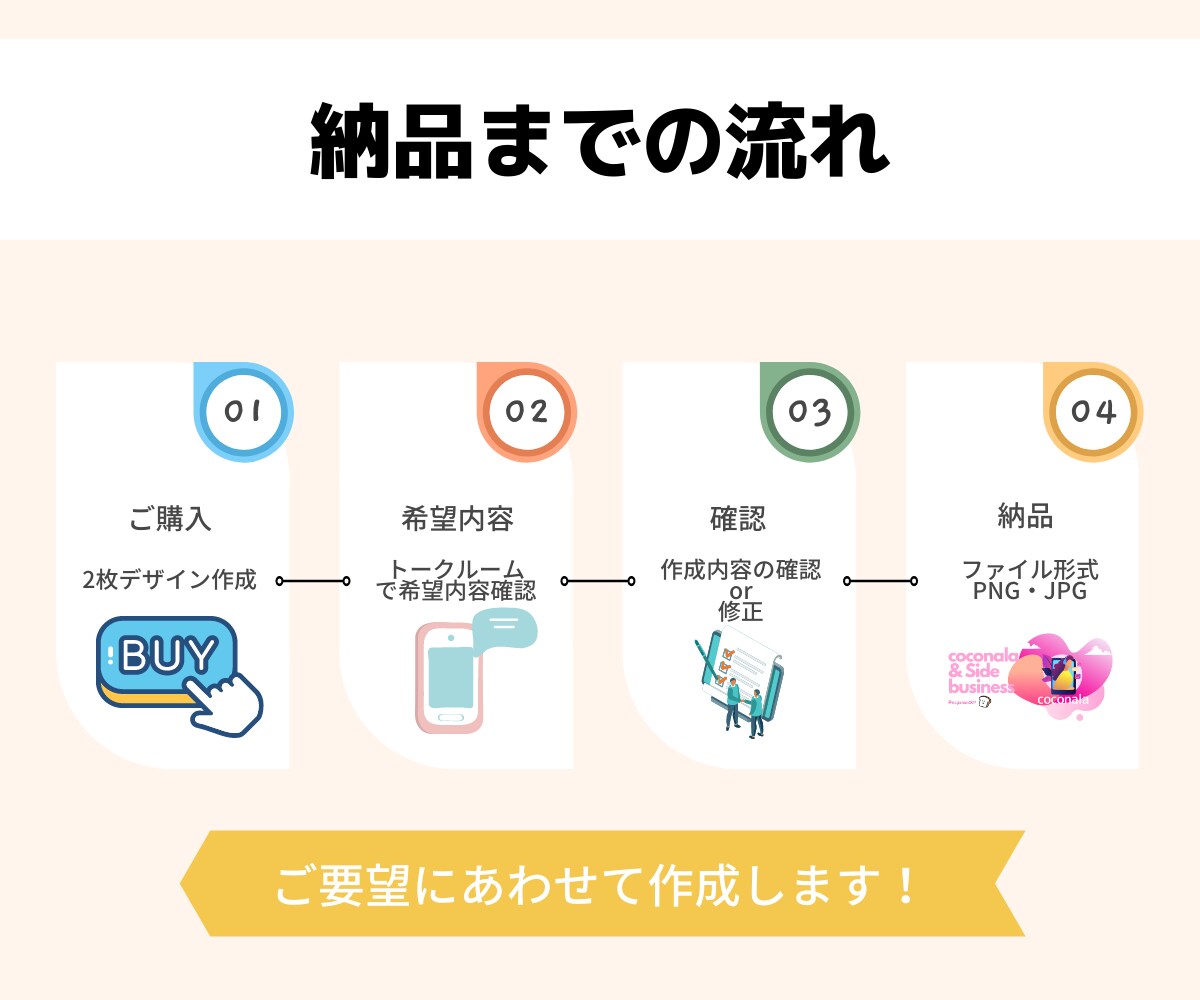 図解イラストやアイキャッチ画像を作ります 【ブログアイキャッチ・図解ツイート・ココナラ出品画像に最適】 イメージ5