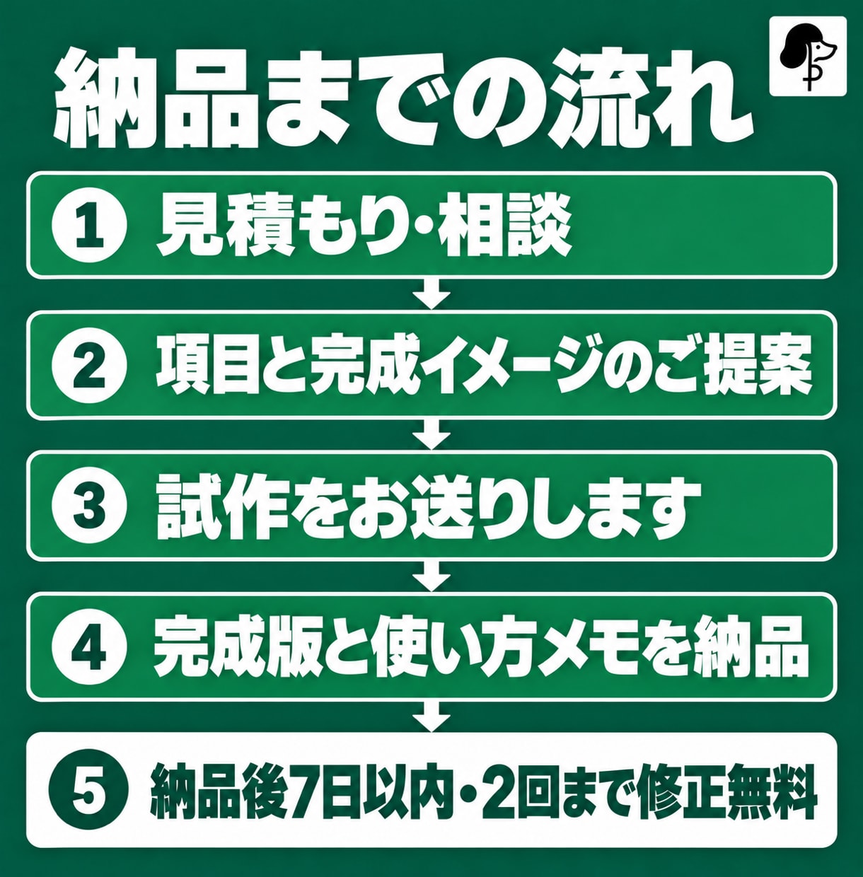 Excel管理表を担当交代でも回る形に作ります 担当が変わっても回る形に。使い方メモつき イメージ3