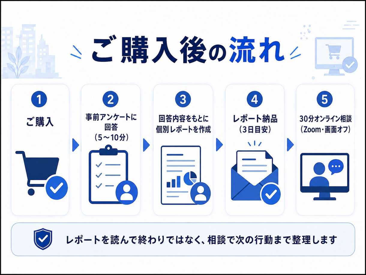 AIで変わる仕事と次の行動を相談できます レポートと30分相談でAI時代の次の行動を整理 イメージ4