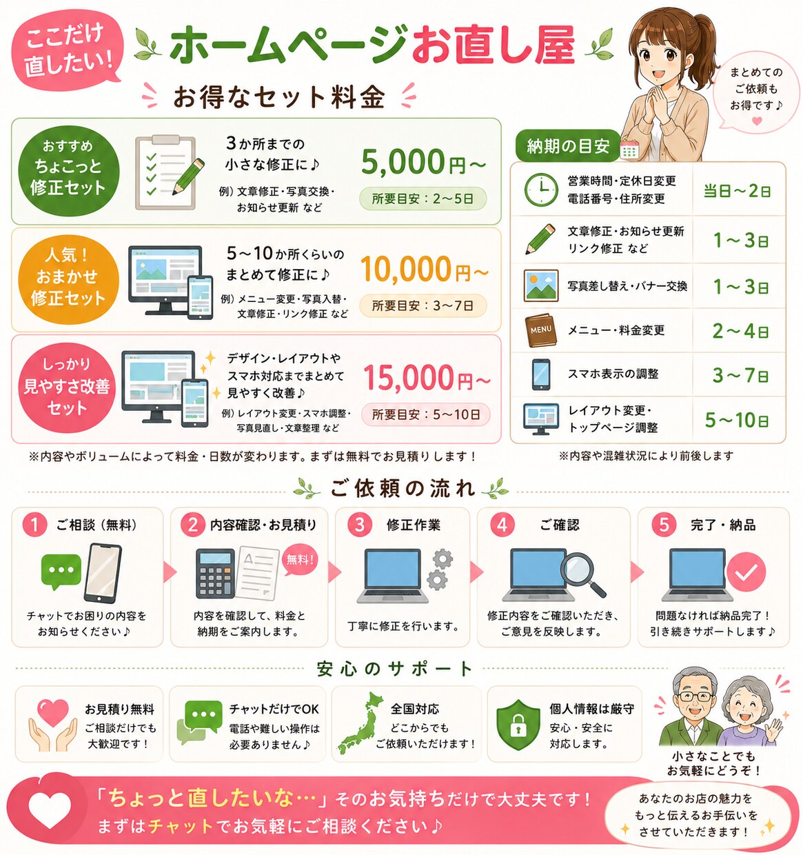 ホームページの「ここだけ直したい」をお手伝いします 「ここだけ直したい！」そんなご相談を大切にしています。 イメージ9