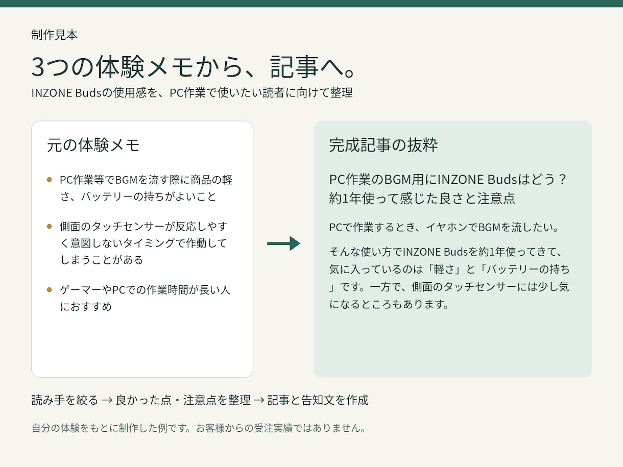 体験メモをnote記事とSNS投稿文にまとめます 箇条書きから、あなたの経験が伝わる記事へ イメージ2
