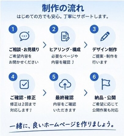 見やすいホームページを制作します 個人・小規模事業者様のHPを丁寧に制作 イメージ6