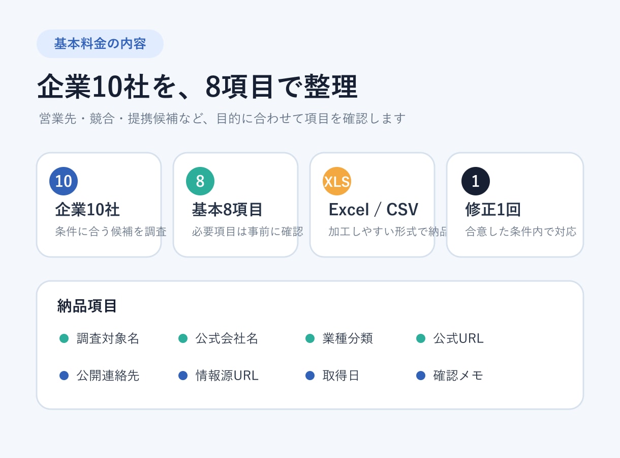 公開情報から企業10社を調査します 会社名・公式URL・情報源をExcelで納品 イメージ3