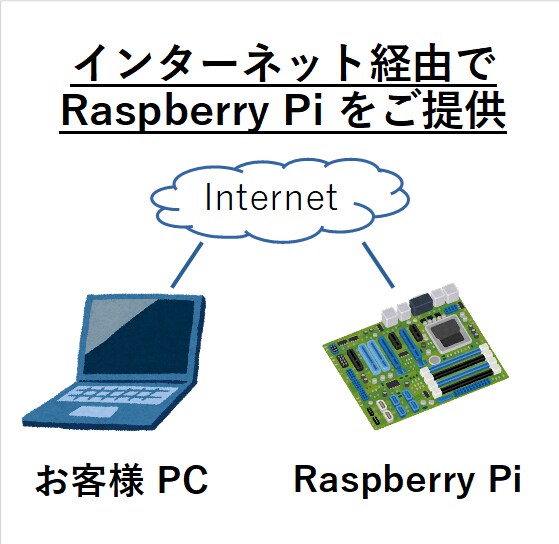 ラズパイの仮想環境（ssh接続）をご提供します 無料サンプルあり！ラズパイ開発を効率化します！ イメージ1