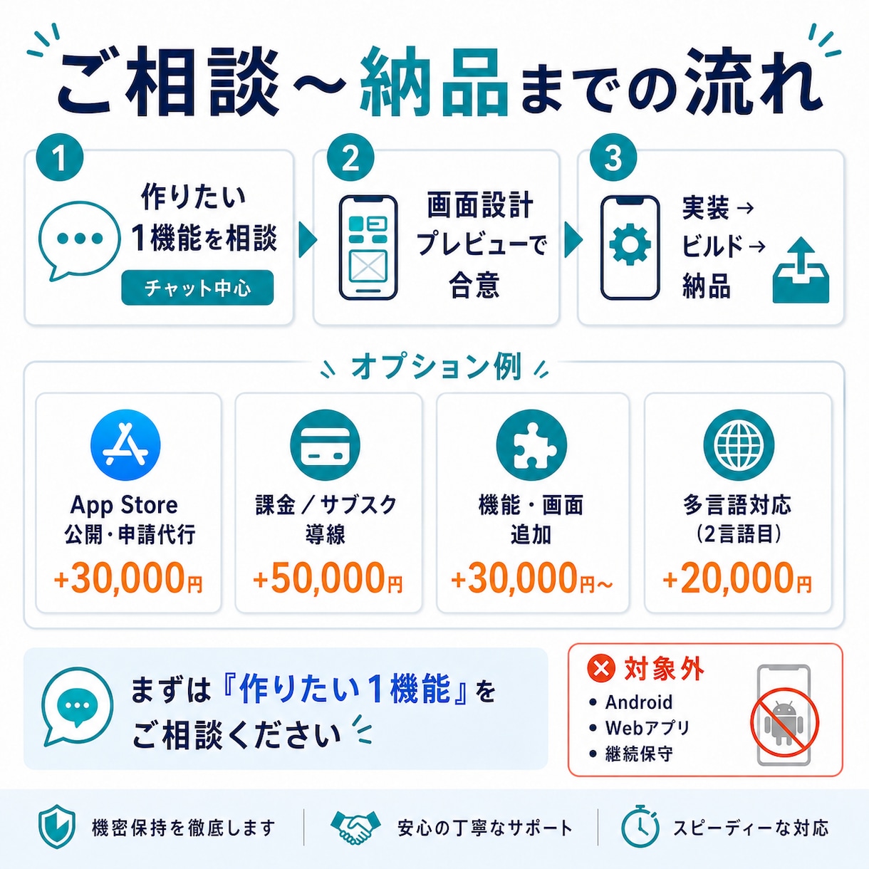 iOSの単機能アプリを2週間で開発します 固定価格・2週間でApp Store申請できる形まで イメージ3