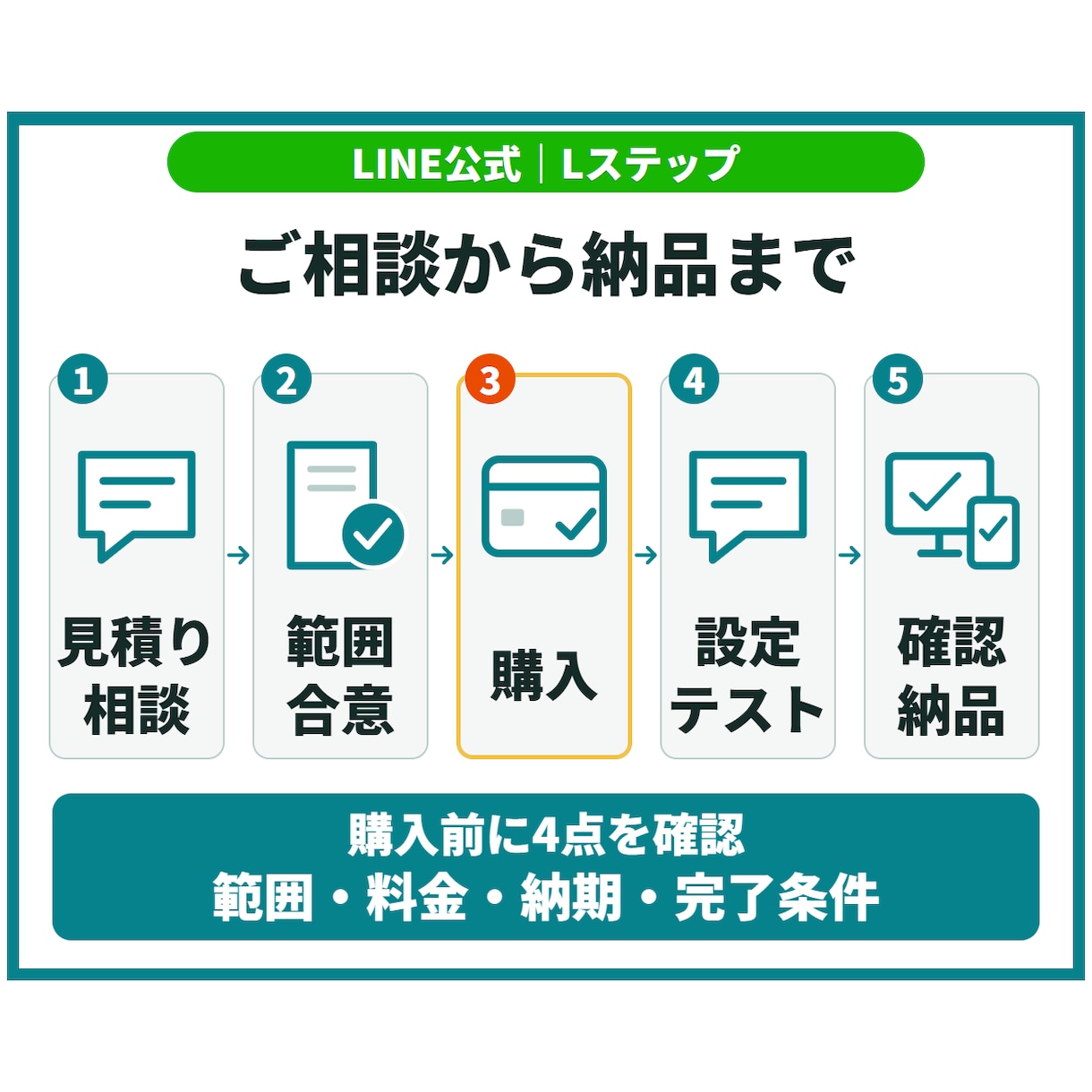 LINE公式・Lステップを設計・構築します アンケート・タグ・配信を整理／自分で運用できる形へ イメージ5