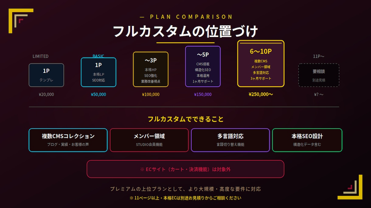 フルカスタム｜STUDIOで本格HP構築します ¥250,000〜｜6〜10ページの本格構築対応 イメージ5