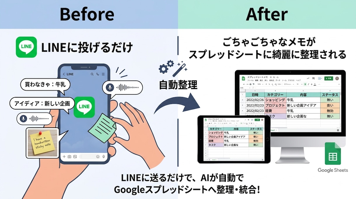 LINEのメモをAIがタスクや資料に整理します 「整理する」を手放す。思考のゴミ箱から自動生成。 イメージ1